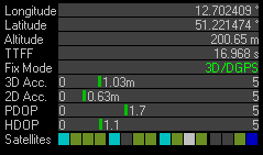 2012-01-14-NEO6P-NovAtel-Accuracy.png