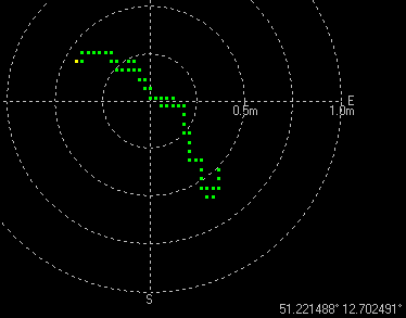 2012-01-25-NEO6P-AnnMS-ohne-SBAS-Deviation.png