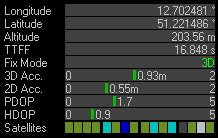 2012-01-25-NEO6P-AnnMS-mit-EGNOS-Accuracy.png