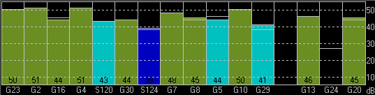 2012-01-25-NEO6P-AnnMS-mit-EGNOS-Satellites.png