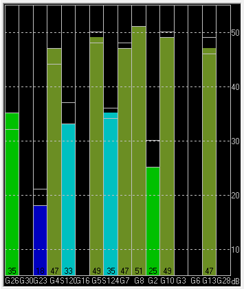 2012-03-09-NEO6P-Bullet5V-Levels.png