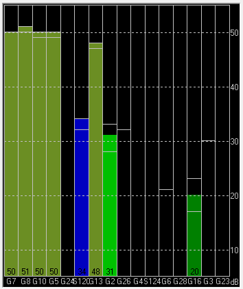 2012-03-09-NEO6P-Hurricane-2-Levels.png