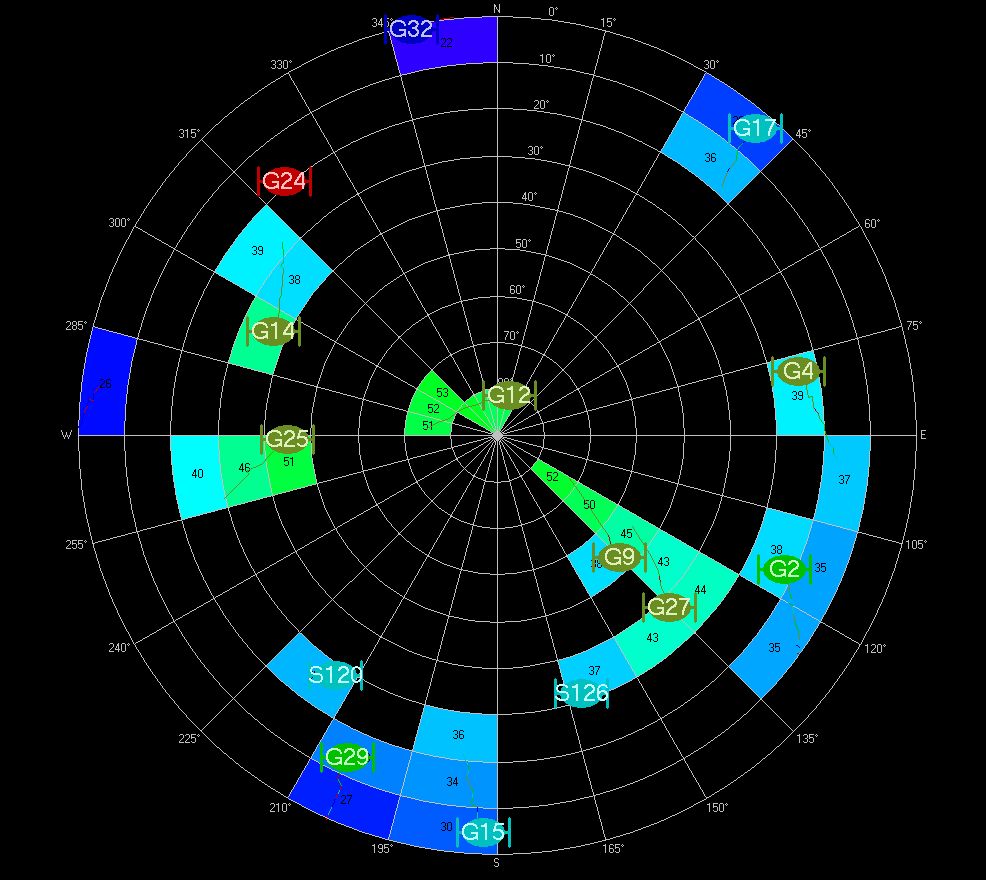 SkyPlot_u-center.JPG