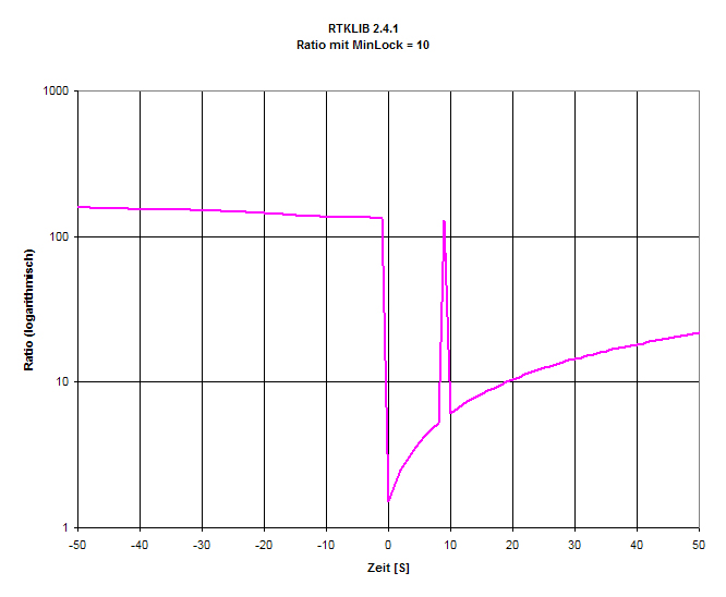 RTKLIB241_RatioPeak.jpg