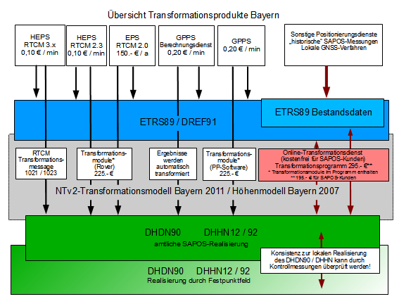 Trafoprodukte.png