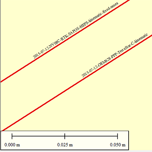 2015-07-12-NV08C-RTK-SAPOS-HEPS-kinematic+TerraStar-500px.png