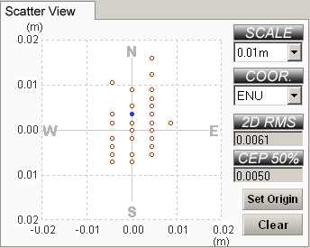 RTK-Scatter.jpg