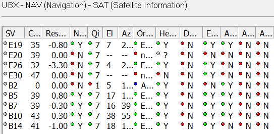 NEO-M8N-v301-Galileo+BeiDou.png