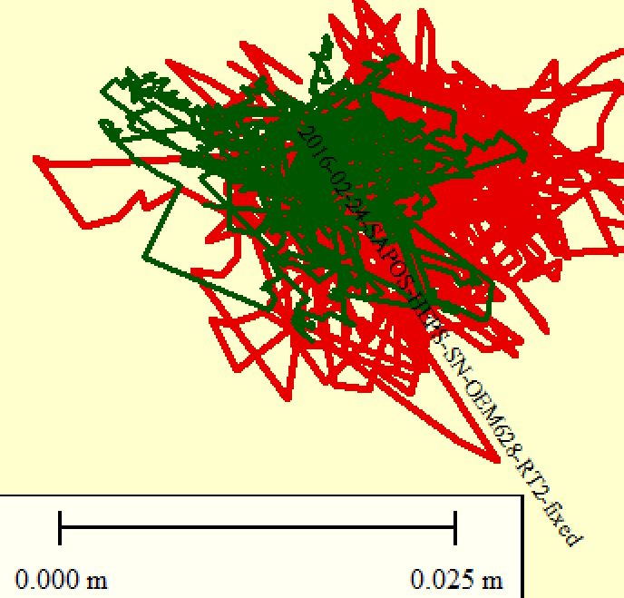 2016-02-24-SAPOS-HEPS-SN-NV08C-RTK-vs-OEM628-RT2.png