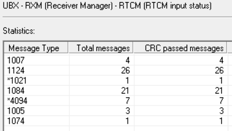 2020-01-08-M9N-no-SBAS-3-UBX-RXM-RTCM-750px.png