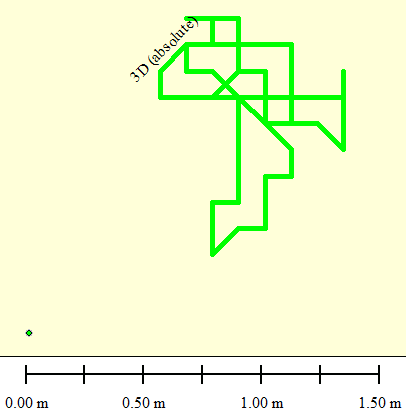 2020-07-08-F9P-v113-BT200-Offset-EGNOS-vs-SAPOS-HEPS.png